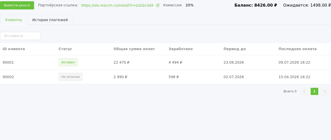 Личный кабинет партнёра OnTime